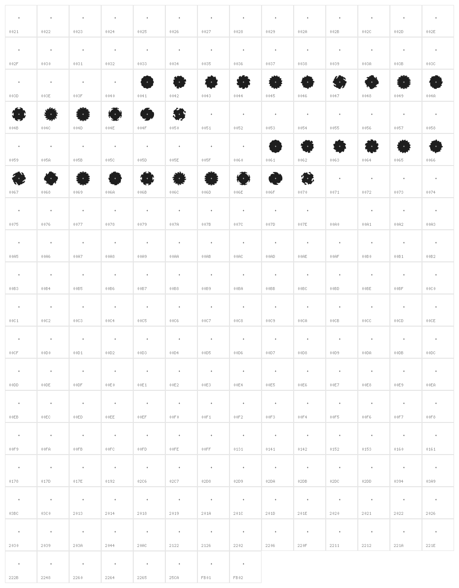 Spijner-Extreme Character Map