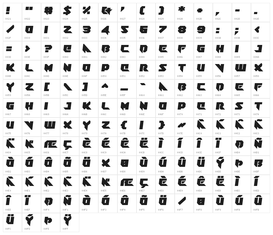 Spike Speak Character Map