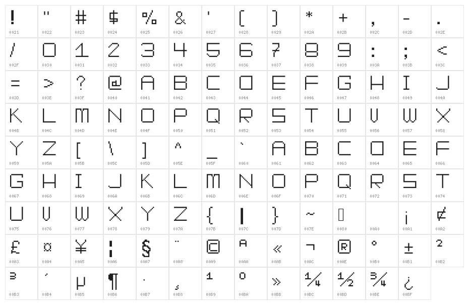 SpikeyBit Character Map