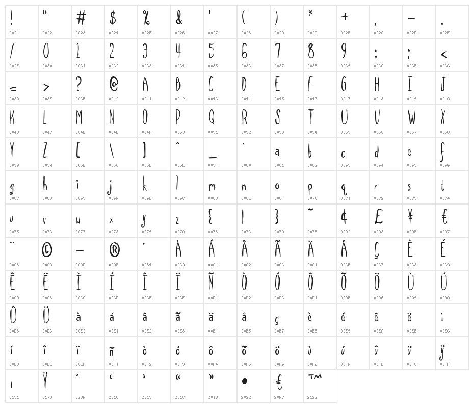SpillMilk Character Map