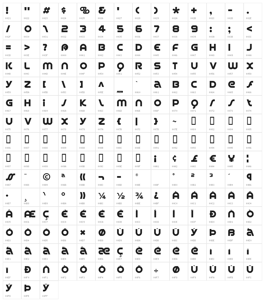 Spin Cycle Character Map
