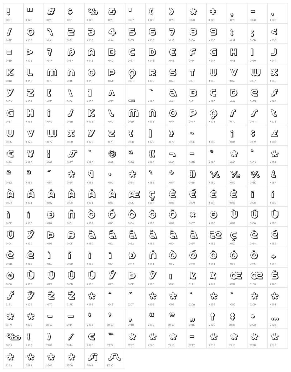 SpinCycle3DOT Character Map