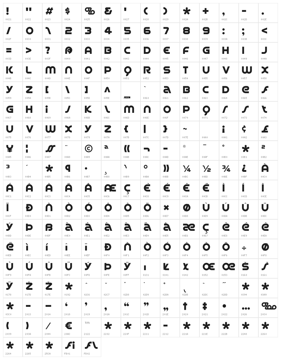 SpinCycleOT Character Map
