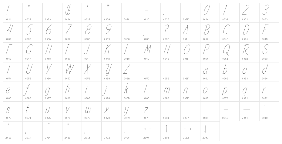 Spindle Refined Regular Character Map
