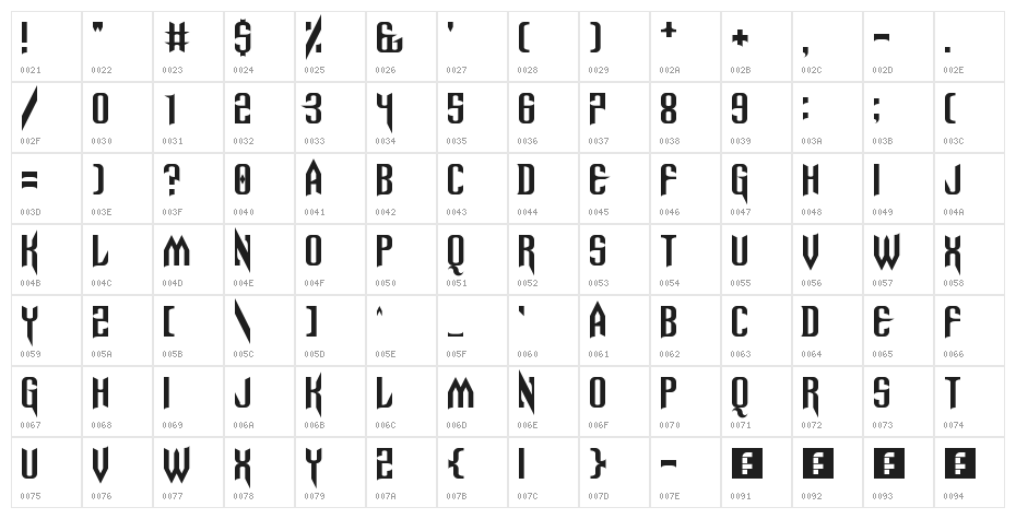 Spinebiting Regular Character Map