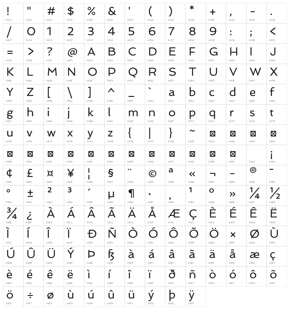 Spinnaker Character Map