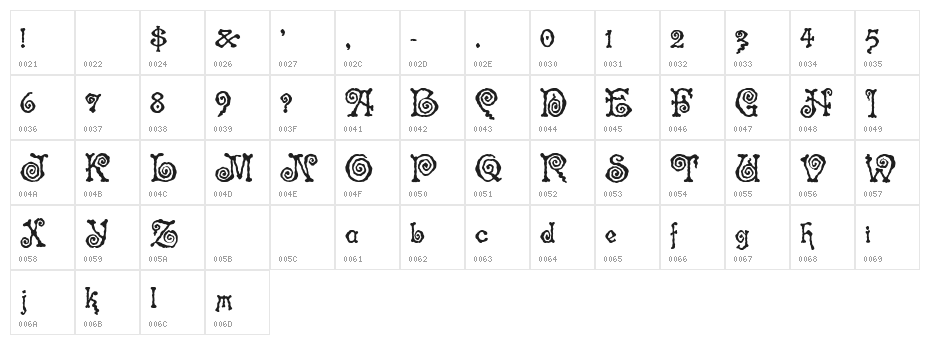Spinstee Character Map