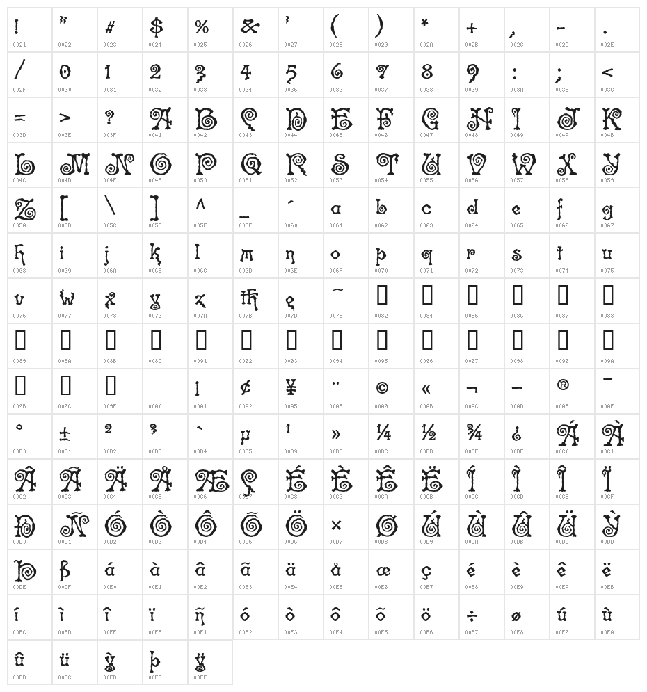 Spiral ST Character Map
