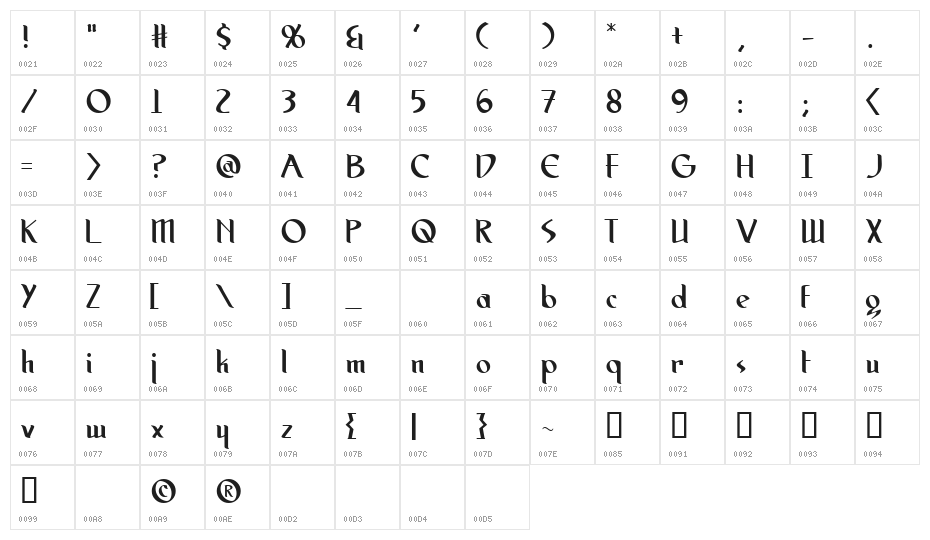 Spirit Medium Character Map
