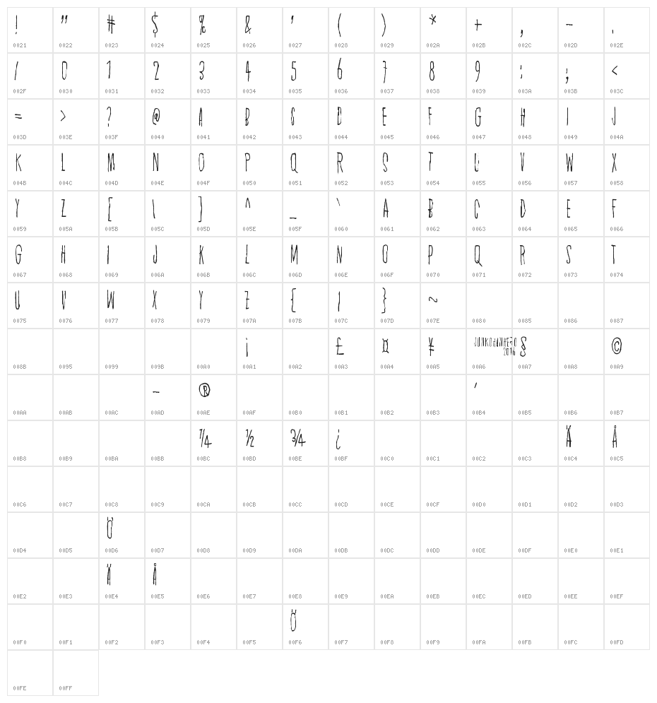 Spirit Ritual Character Map