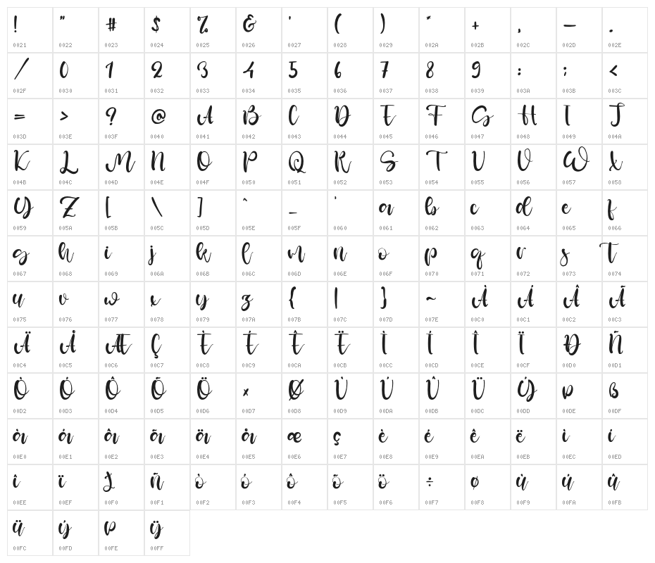 SpiritDay Character Map