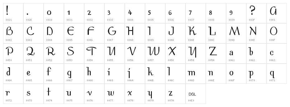 Spirit Character Map