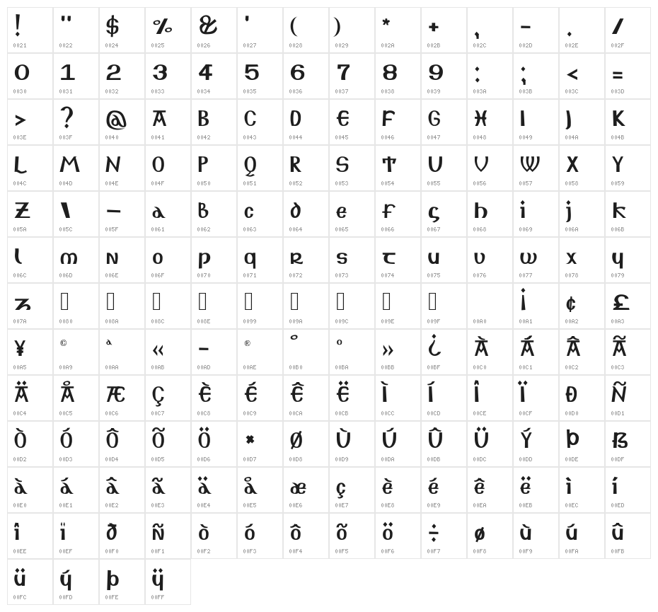 Spirit's Sword Character Map