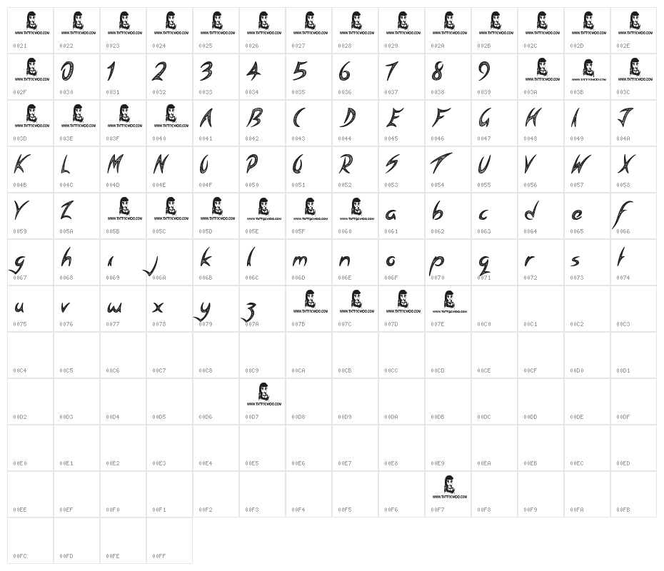 Spiritual Ritual Character Map