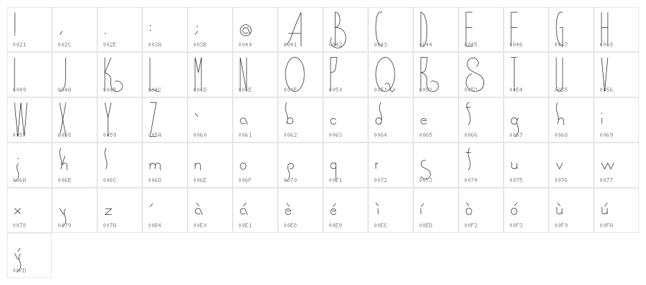 Spirituality Character Map