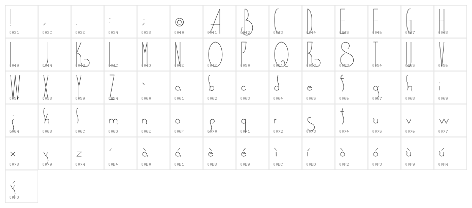 Spirituality Character Map