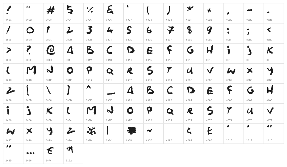 Splatink Character Map