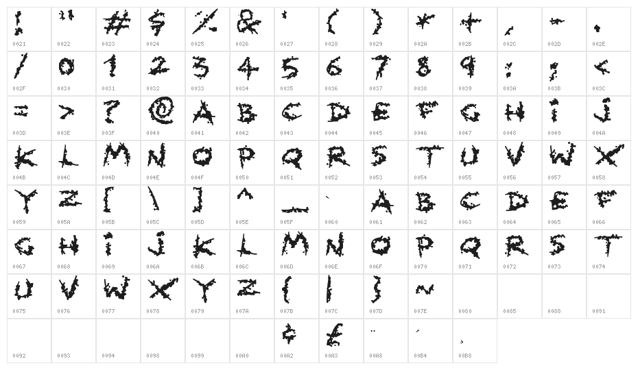 Splatlings Character Map