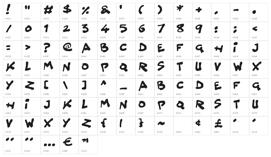 Splatter Kings Character Map