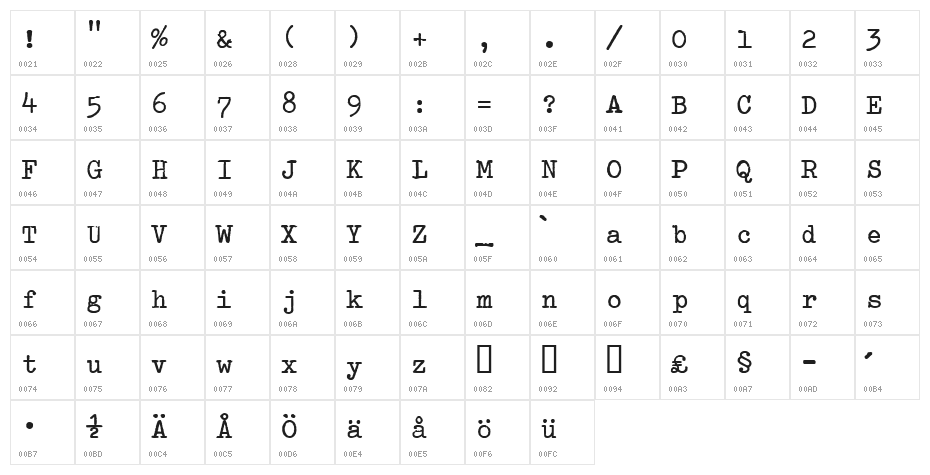 Splendid 66 Bold Character Map