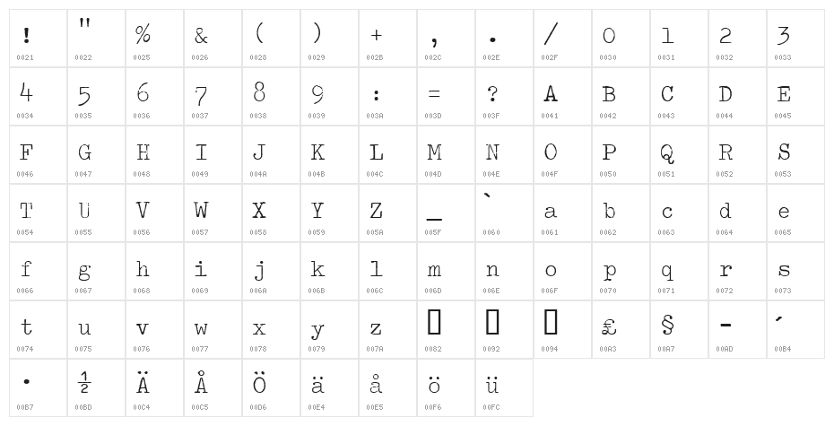 Splendid 66 Character Map