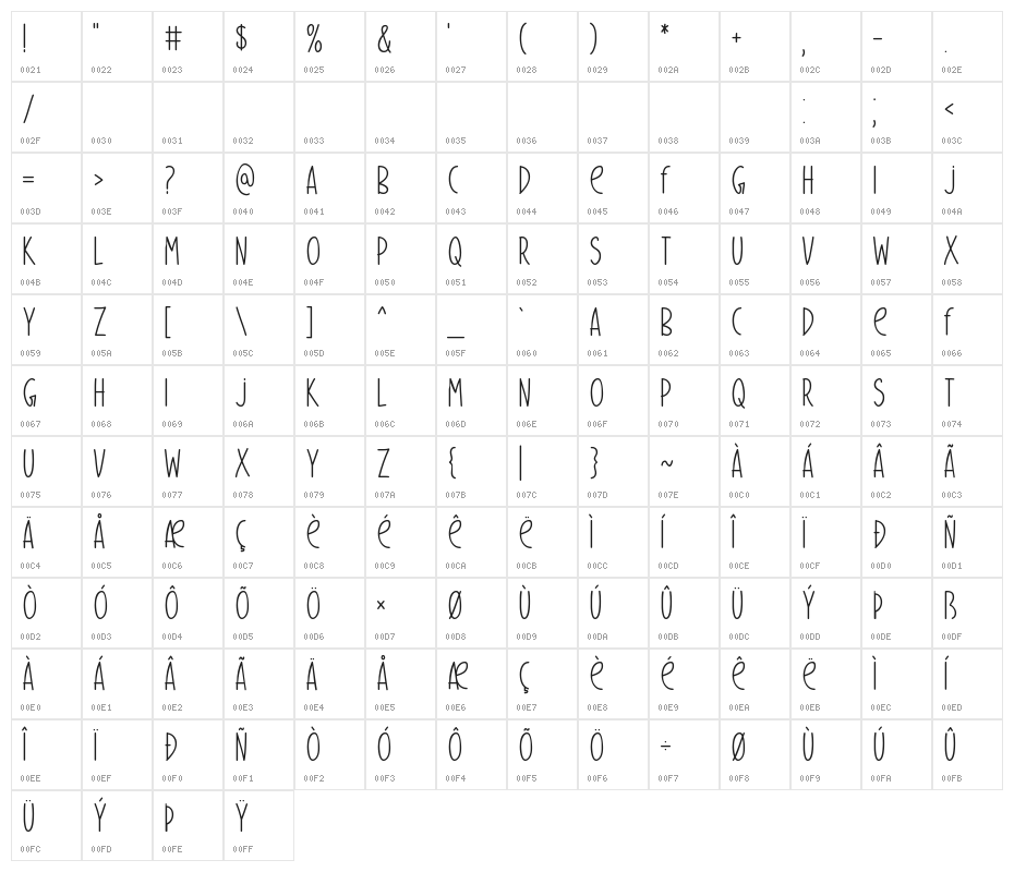 Splendid Moment Character Map