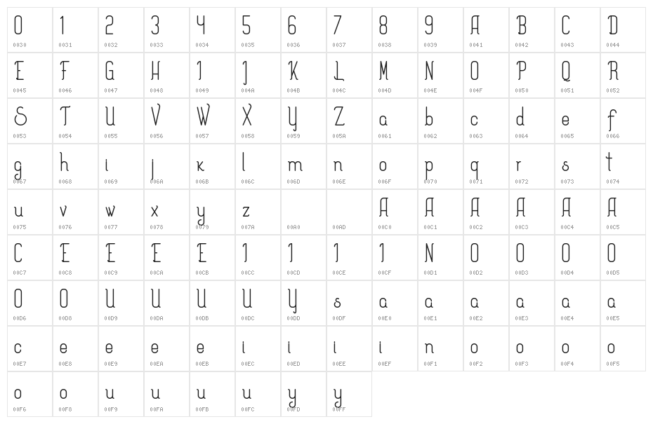 Splendor Character Map