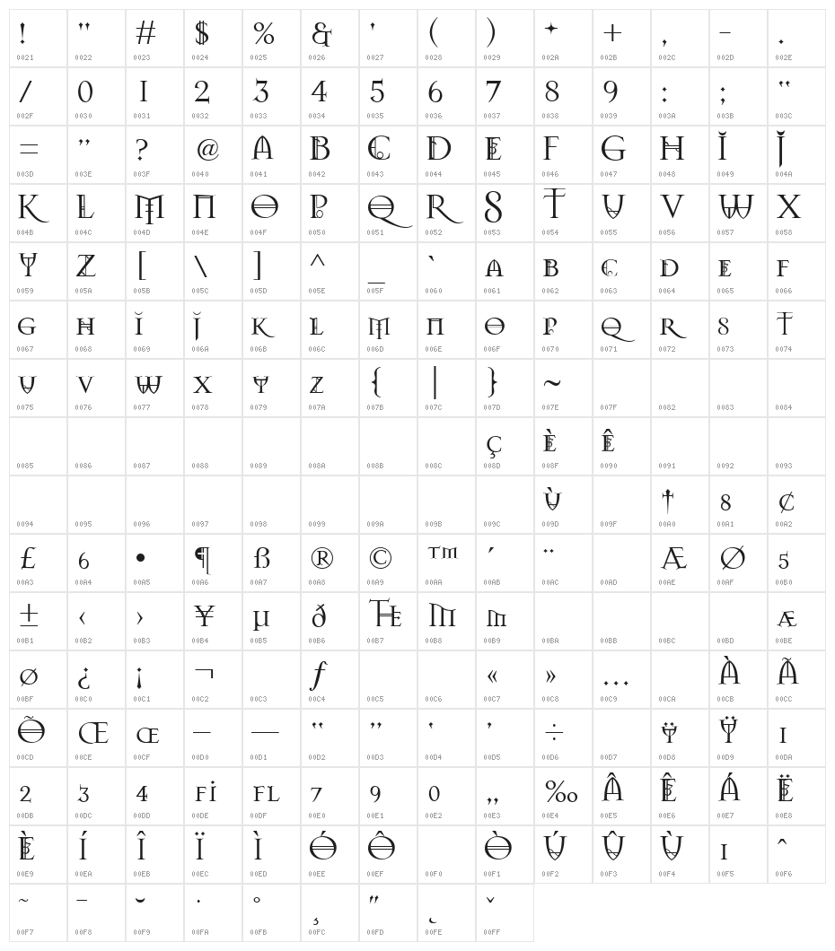 Splendors Character Map