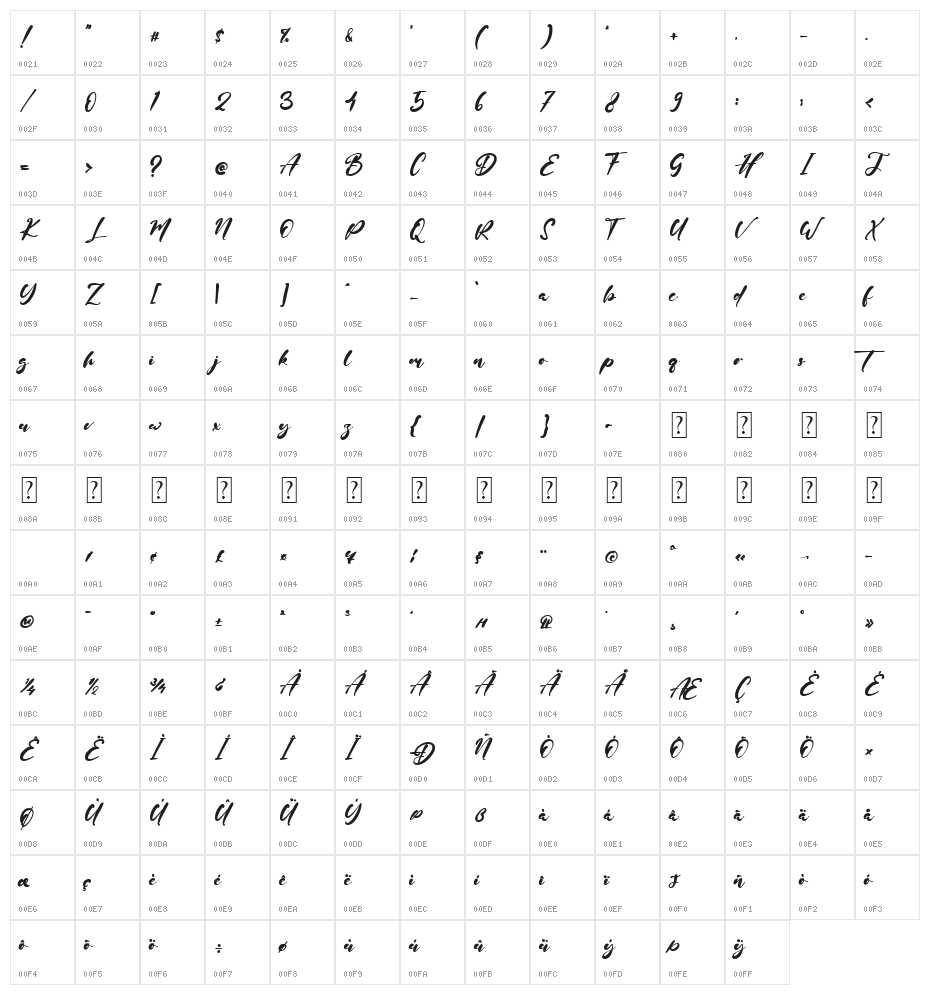 Splinteer Character Map