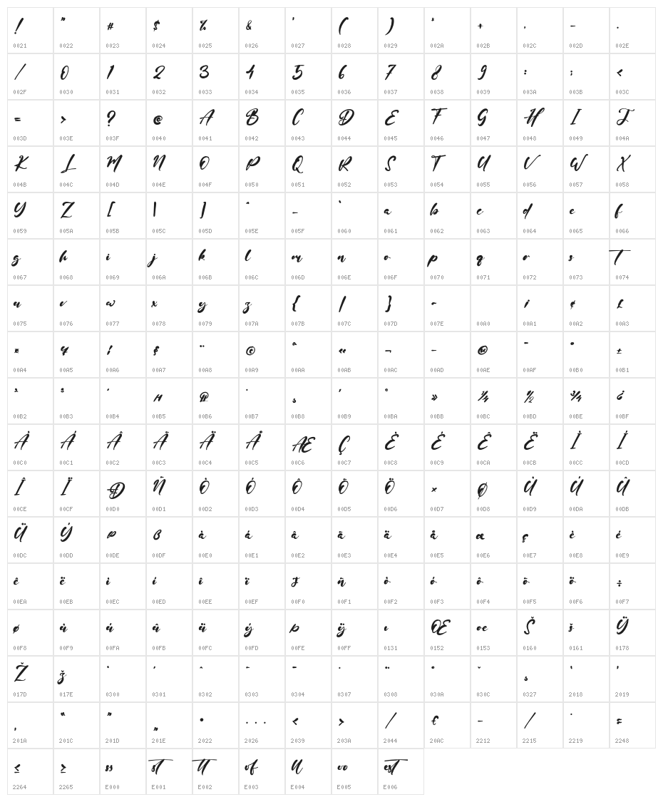 Splinteer Character Map