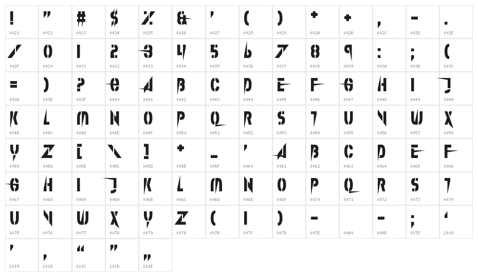 Splinter Wonderland Character Map
