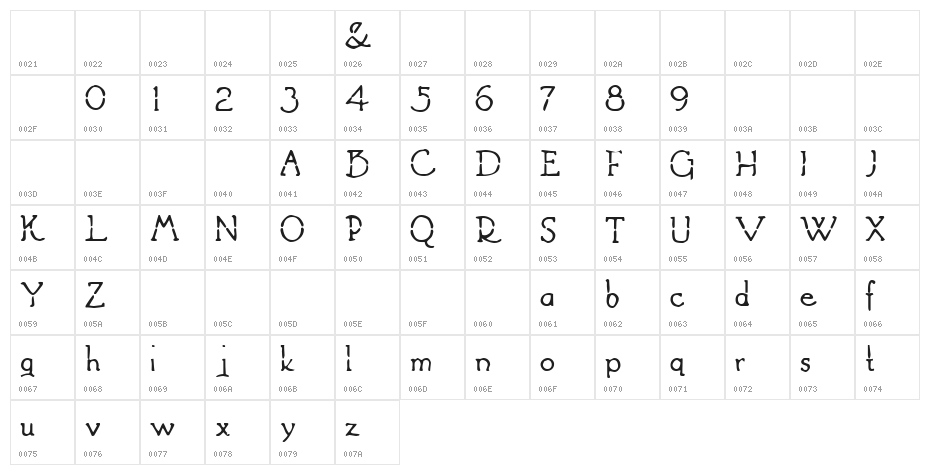Split Decision Character Map
