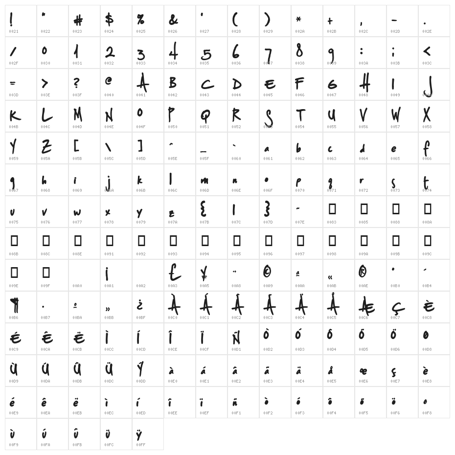 Splurge Bold Character Map