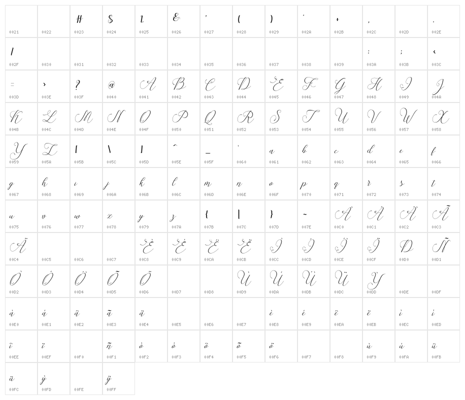 SpoiledGirl-Italic Character Map