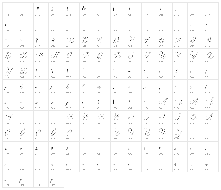 SpoiledGirl-Italic Character Map