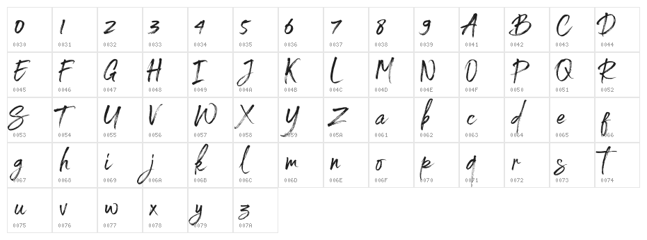 Spoiled Character Map