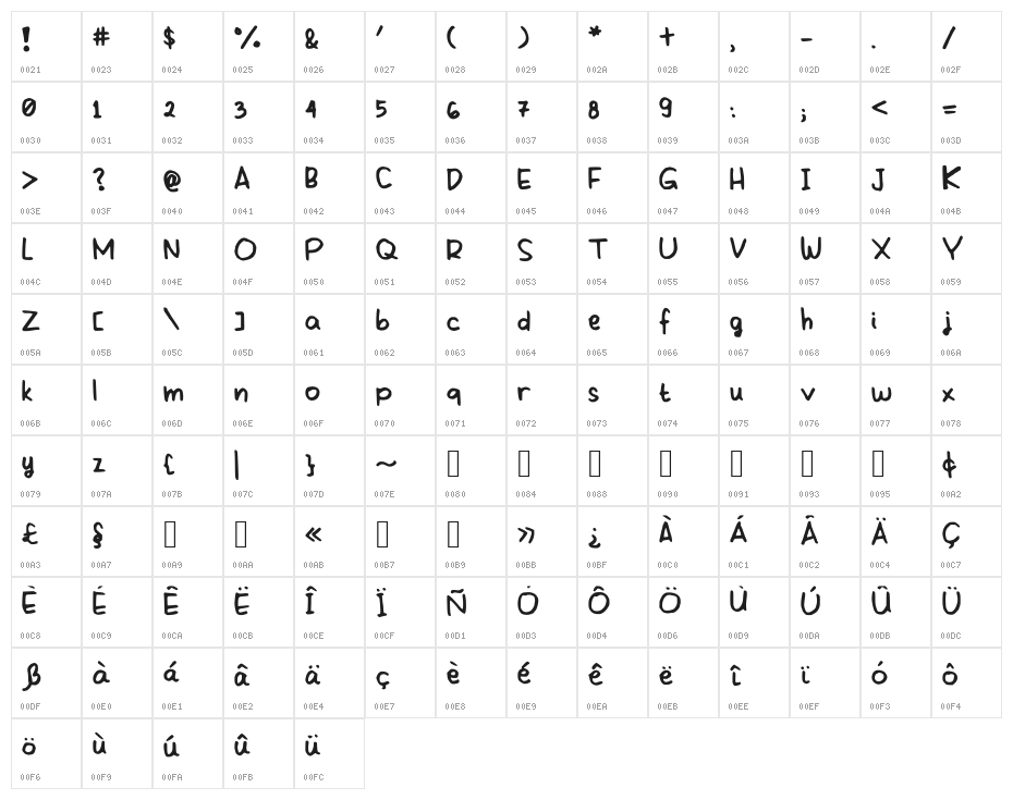 SpongeMeetsVanilla Character Map