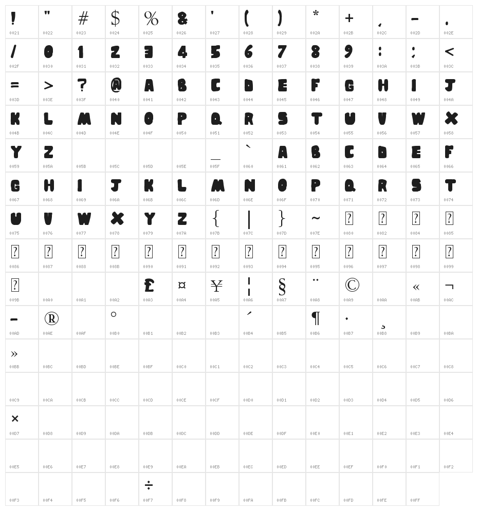 Sponge Character Map