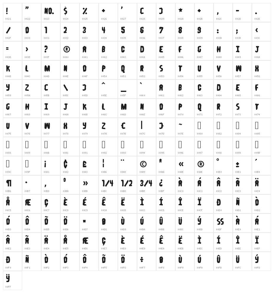 Spongeboy kontra Dusiciel Character Map
