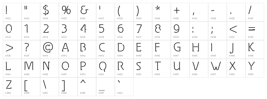 Spongy Thinsville Character Map