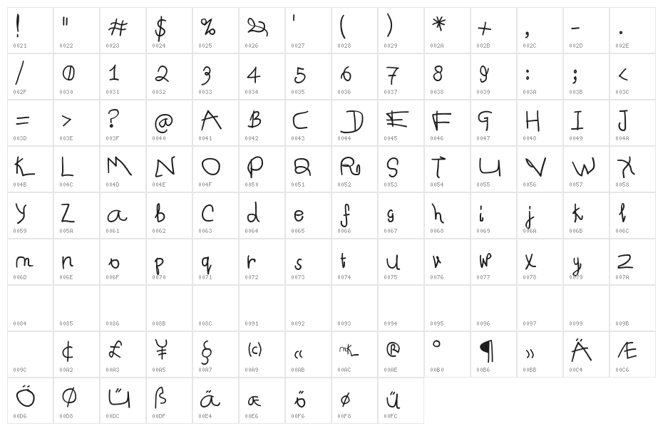 Spontifex Character Map