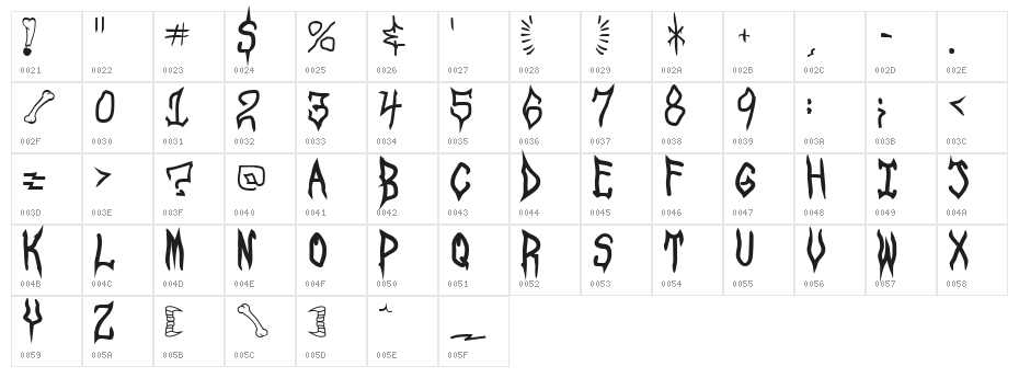 SpookShow Undead Character Map