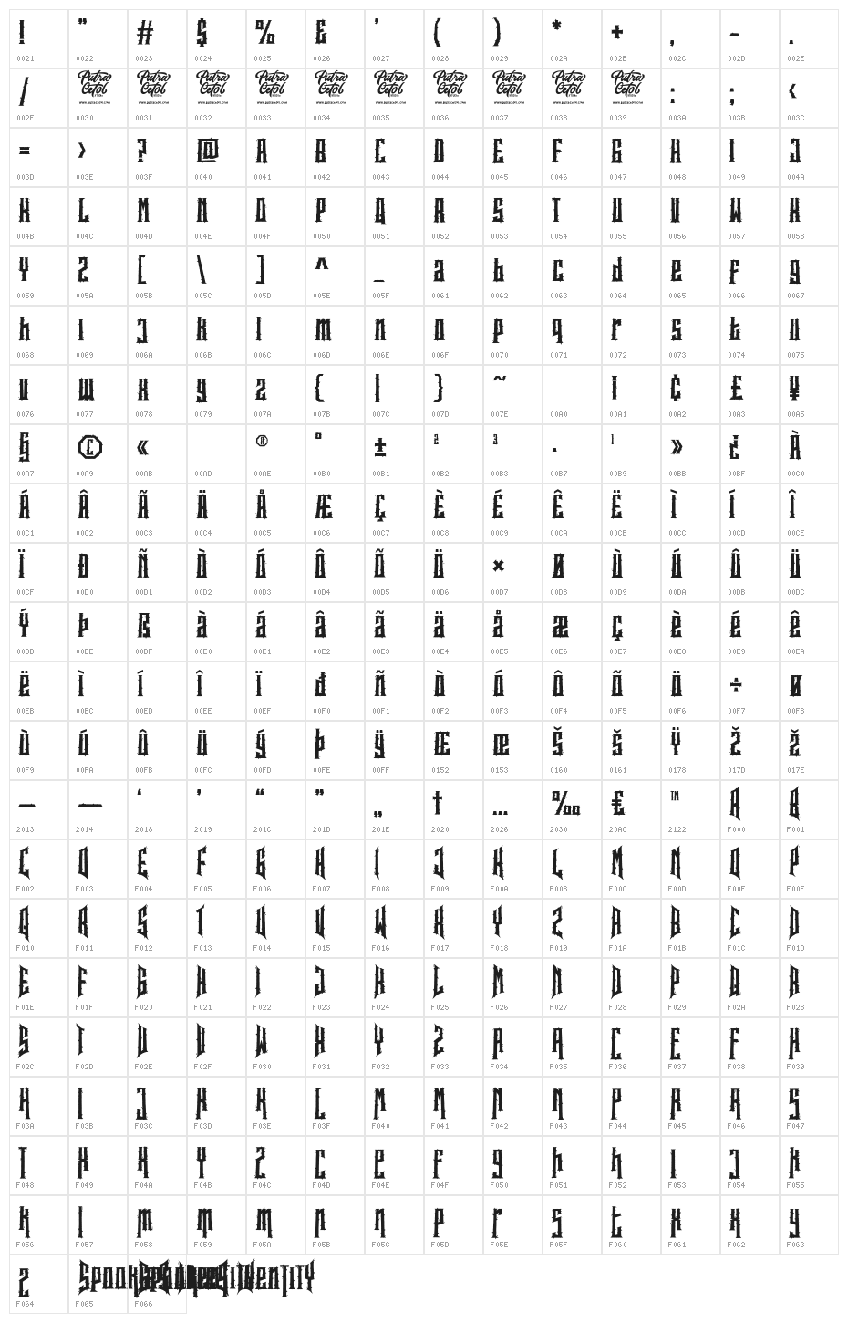 Spookies Identity Character Map