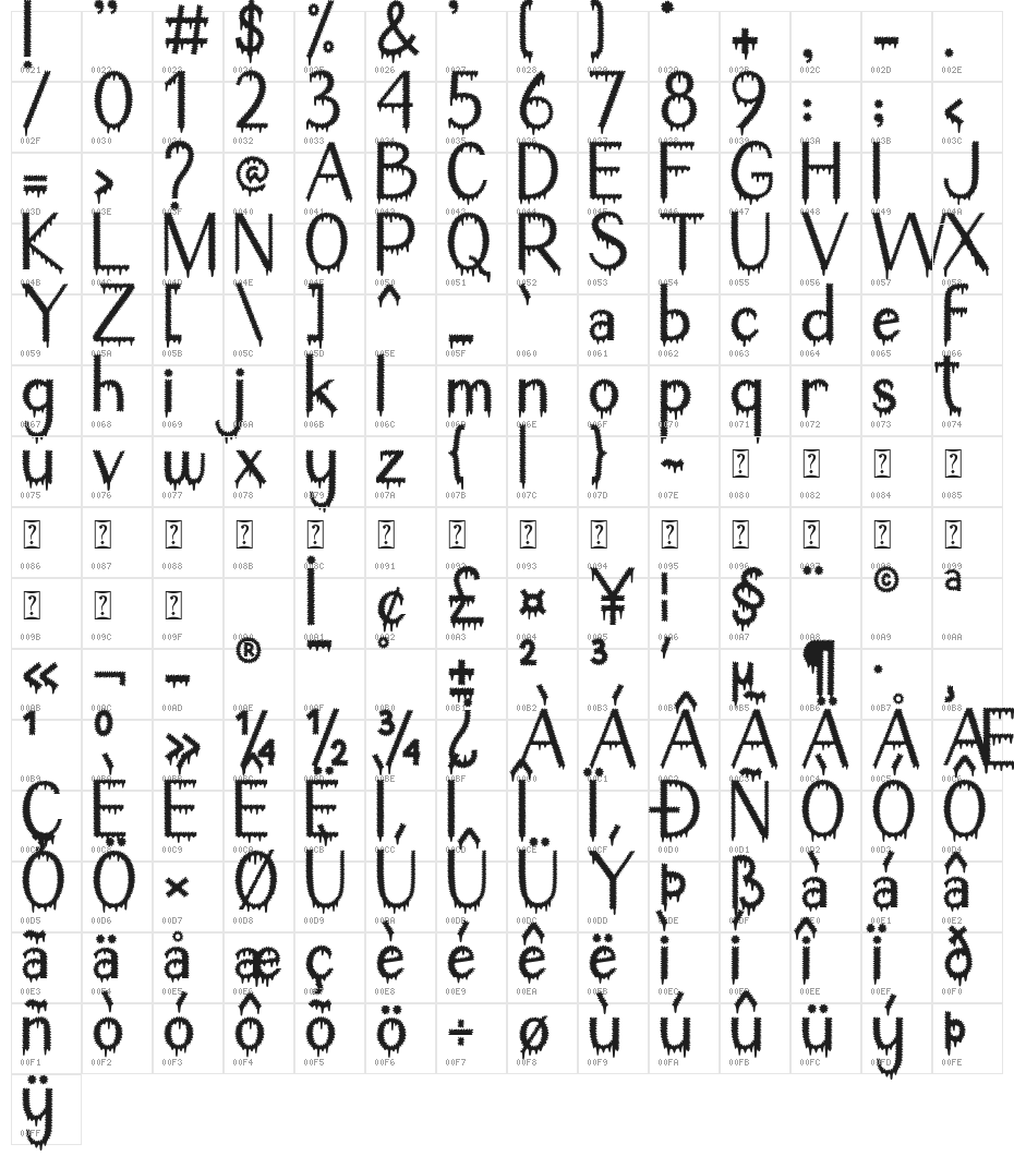 Spooky Adventure Character Map