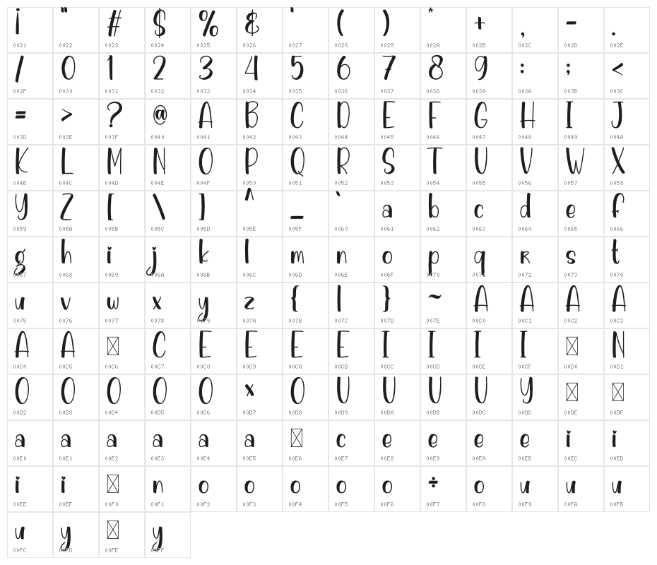 Spooky Dance Character Map