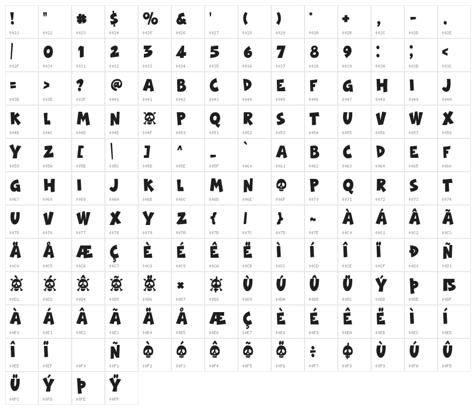Spooky Girls Character Map