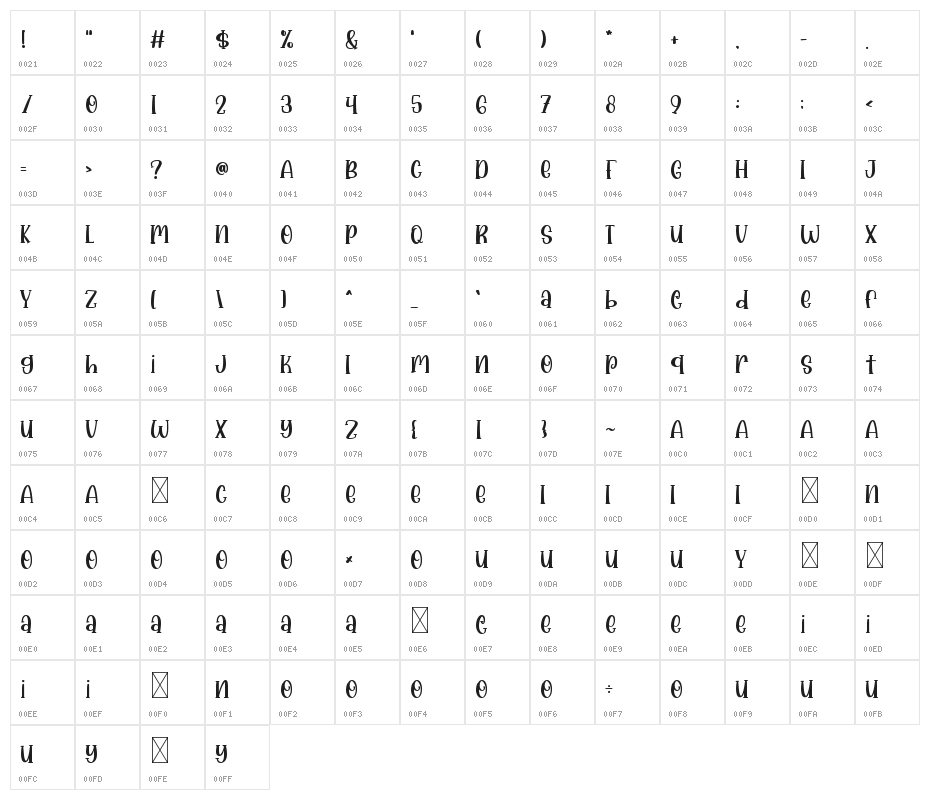 Spooky Party Character Map