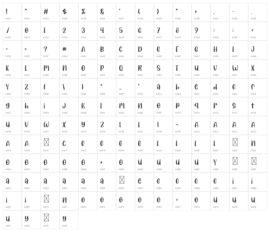 Spooky Party Character Map