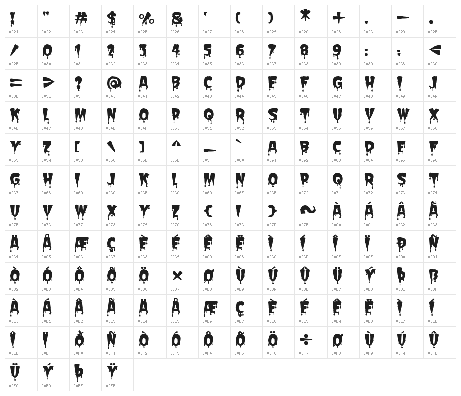 Spooky Stories Character Map