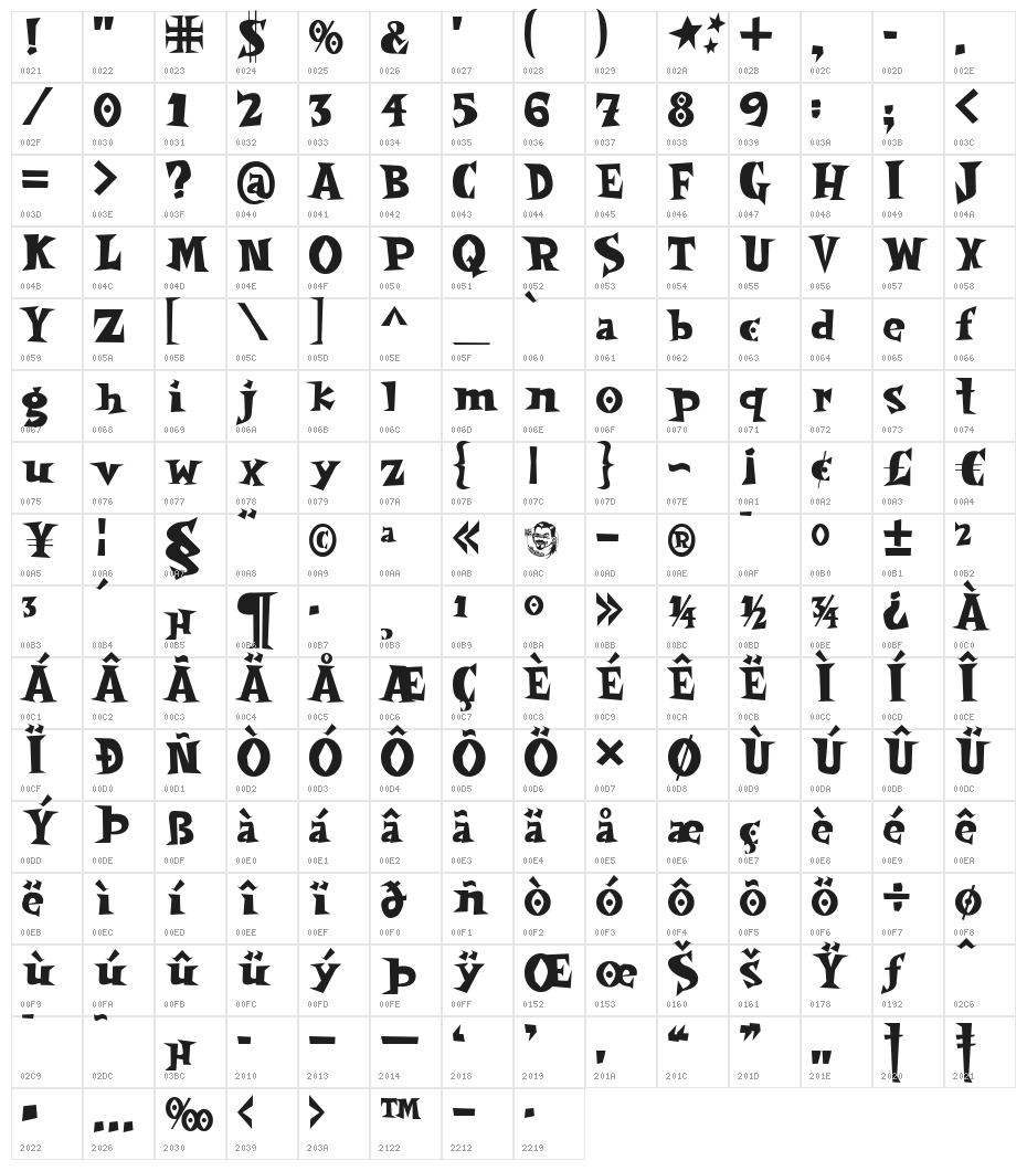 SpookyMagic Character Map